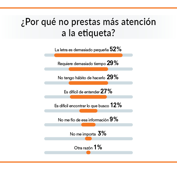 etiquetas de alimentos: por qué no las lee